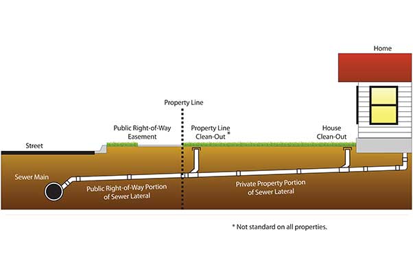 hawthorne, CA New Sewer Install Contractor